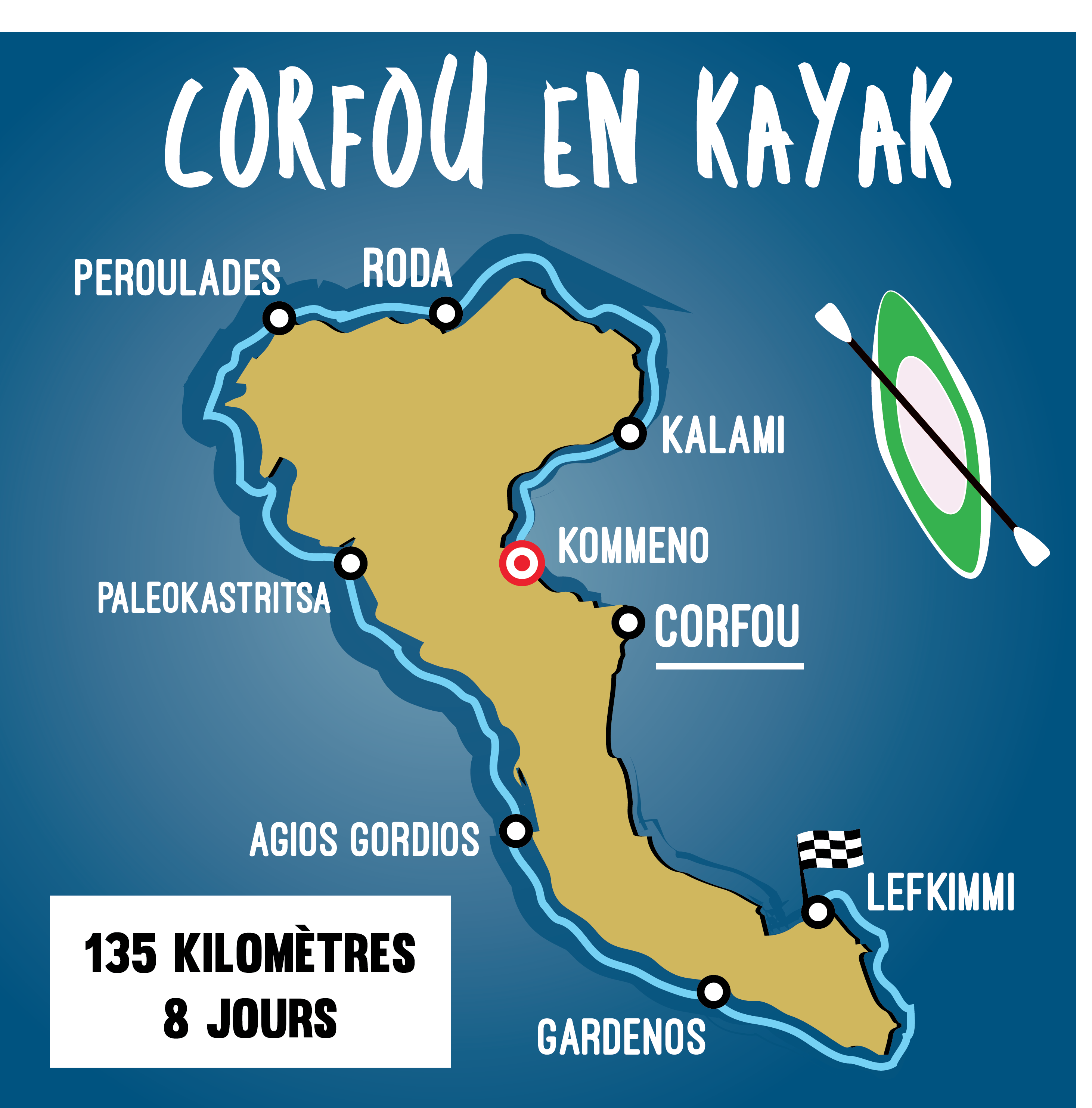 Tour de Corfou en kayak
