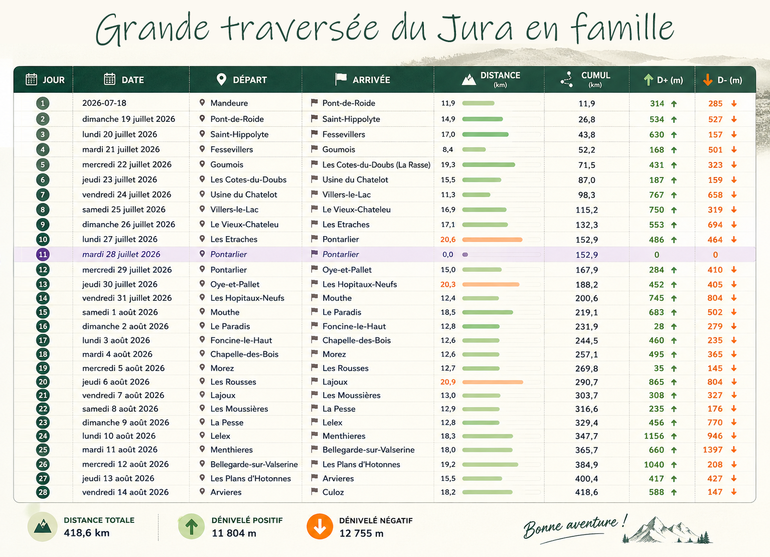 Programme de la Grande Traversée du Jura en famille